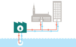 Blueprint of how seawater cools commercial and industrial buildings in the Danish Capital.