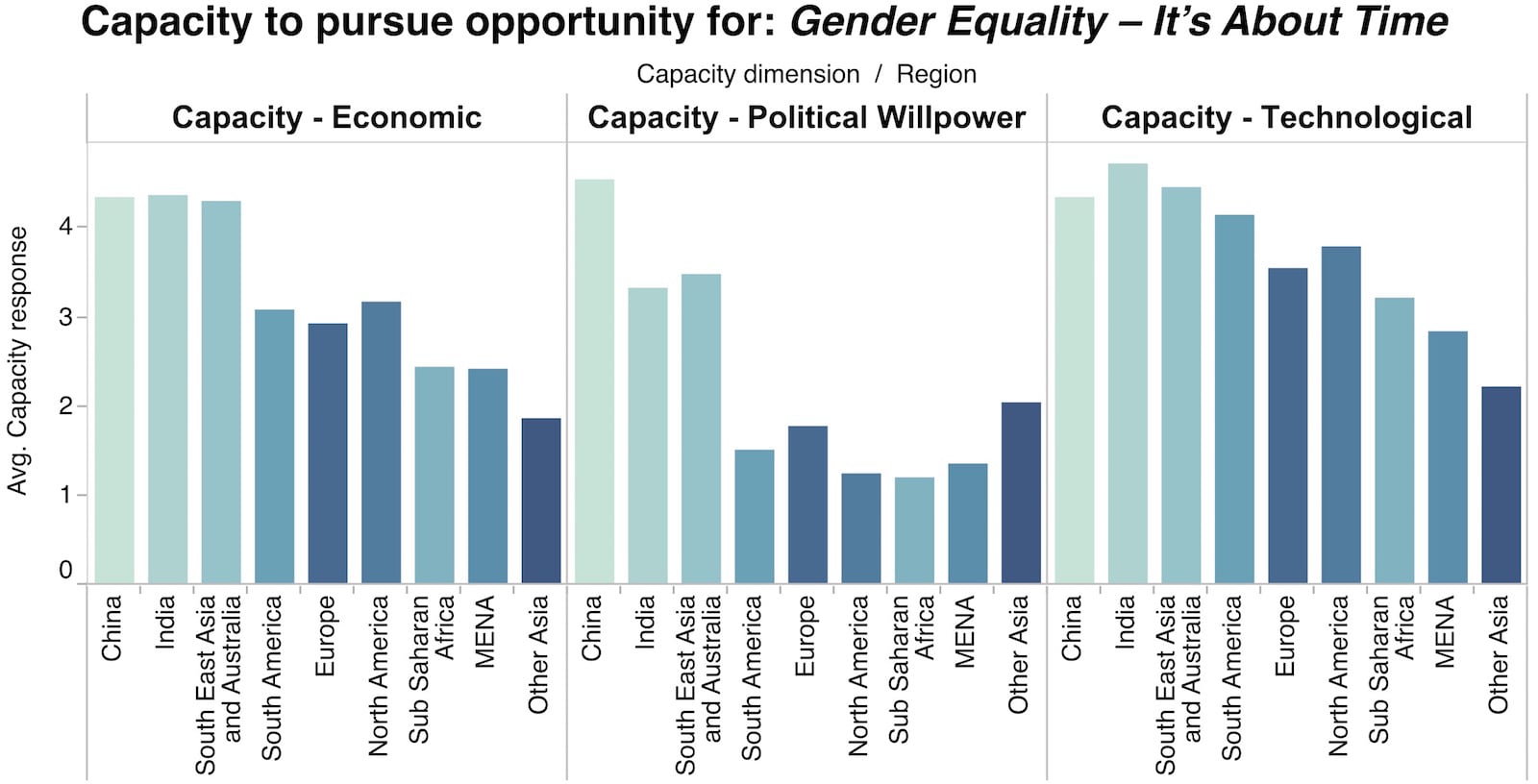 Gender Equality It’s About Time Global Opportunity Explorer